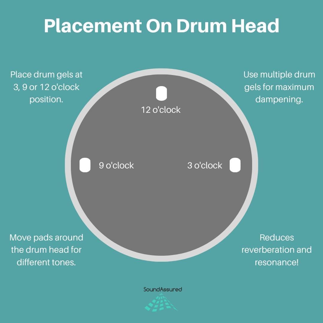 Almohadillas de Gel SoundAssured para Tambores - Paquete 18