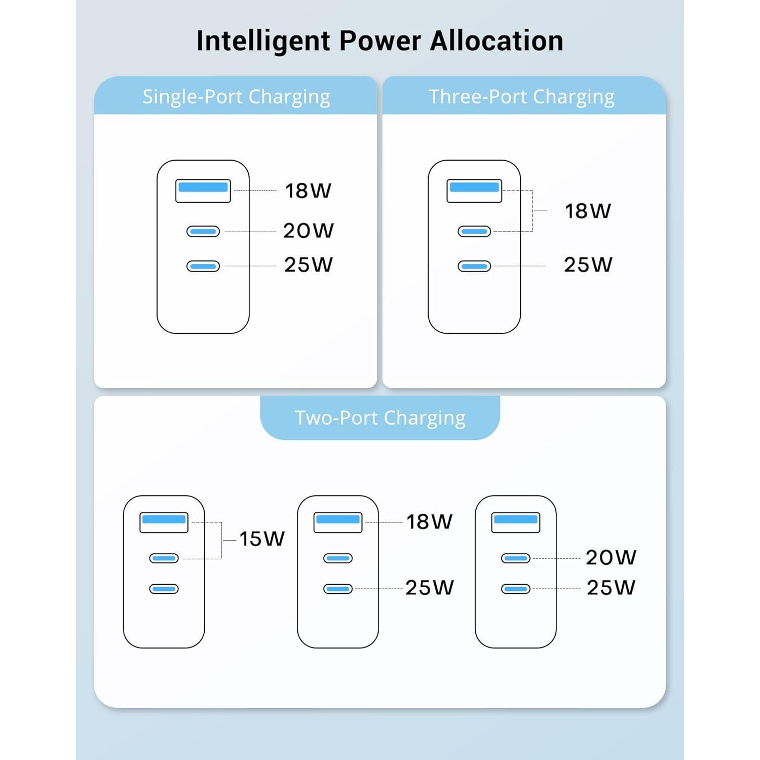 Cargador USB C 45W TOPADRE 3 Puertos Plegable Blanco