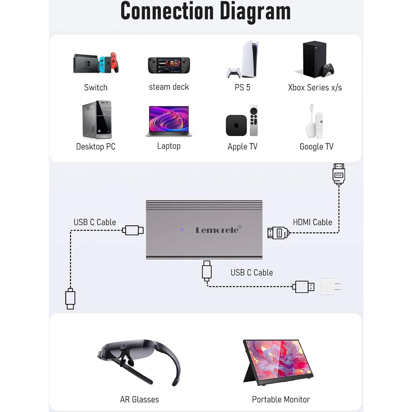 Adaptador HDMI a USB-C Lemorele 4K@60Hz para Gafas AR