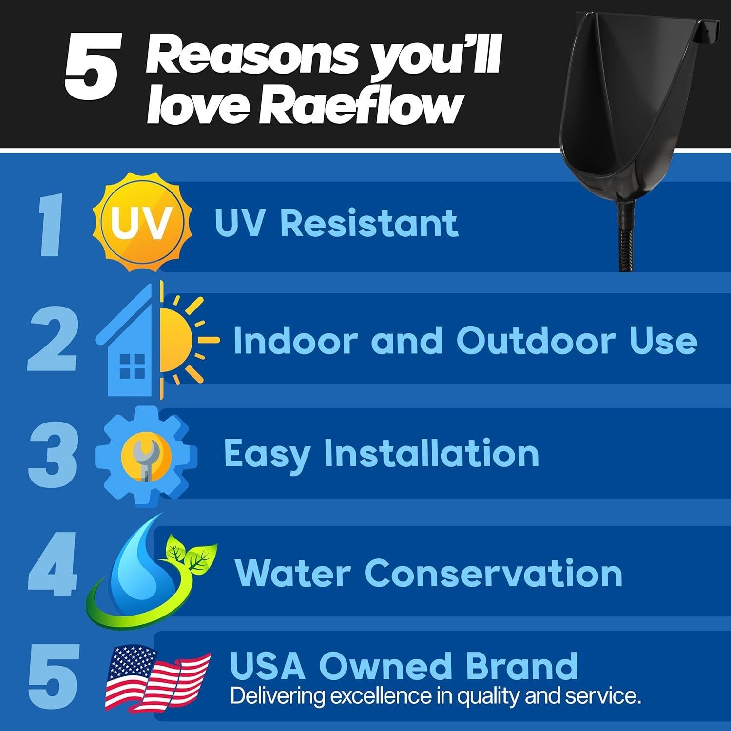 Orinal sin Agua Raeflow Negro con Manguera 1.5m - Exterior