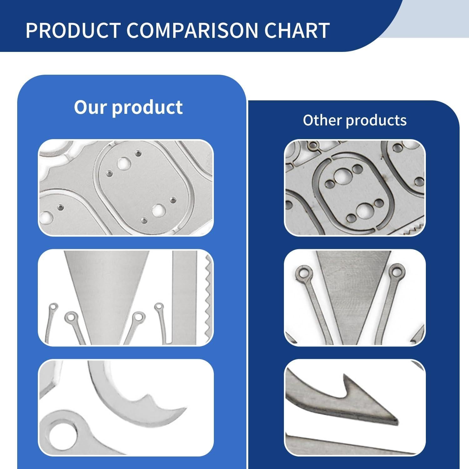 Kit de Tarjetas de Supervivencia SooGree 3 PCS Herramientas EDC