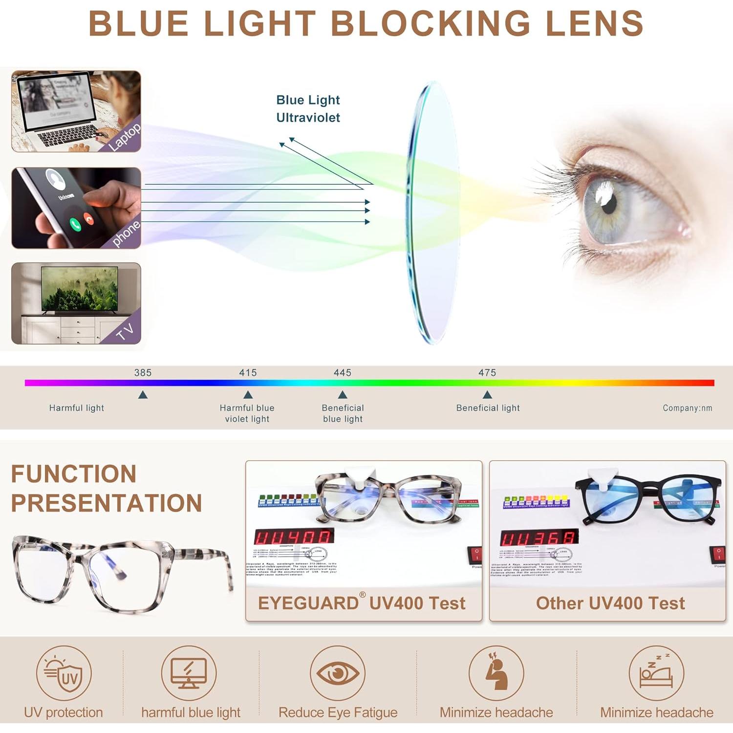 Gafas de lectura anti-luz azul EYEGUARD TR90 Gato Ojo 2.5x
