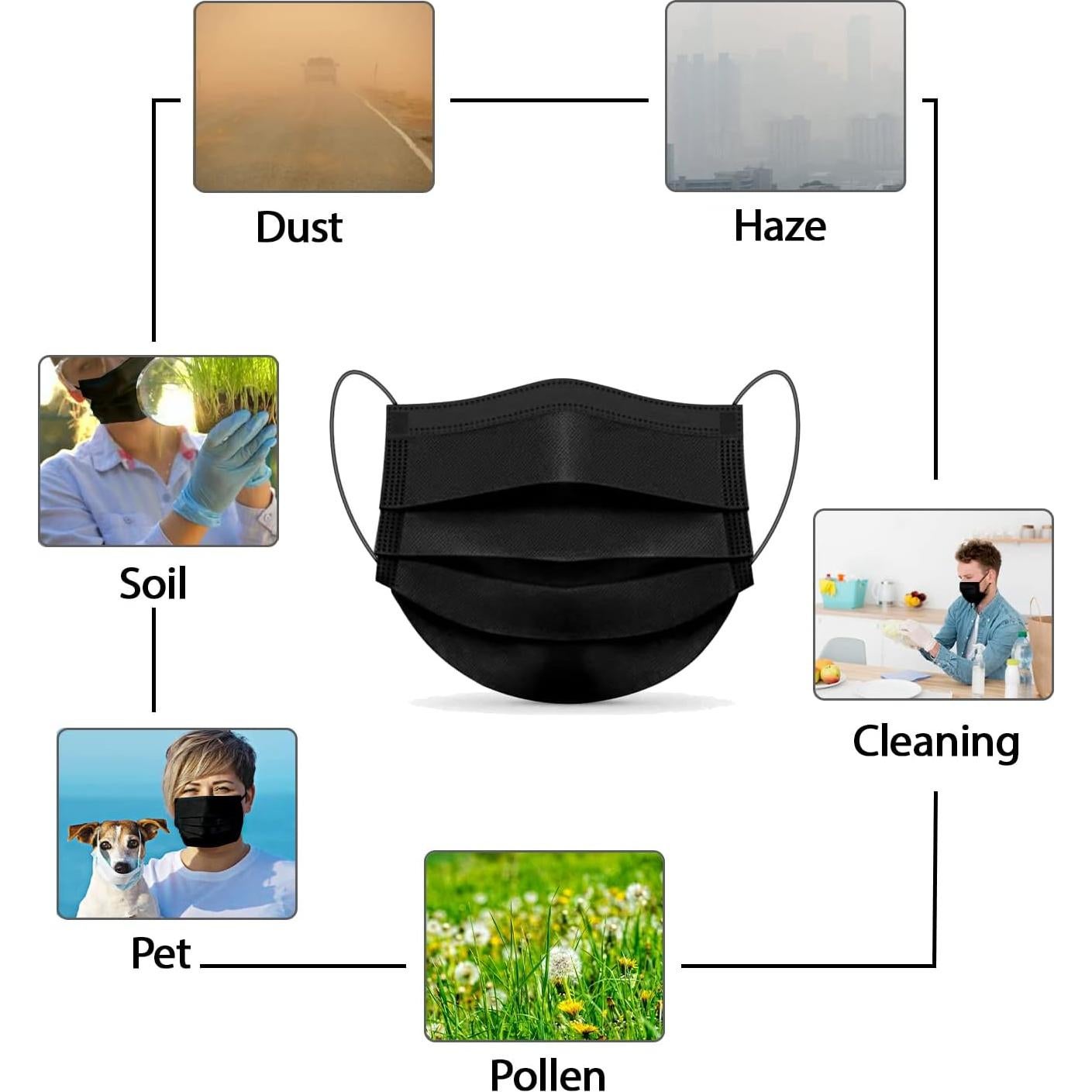 Mascarillas Desechables 3 Capas Finestic - 50 Pcs Negras