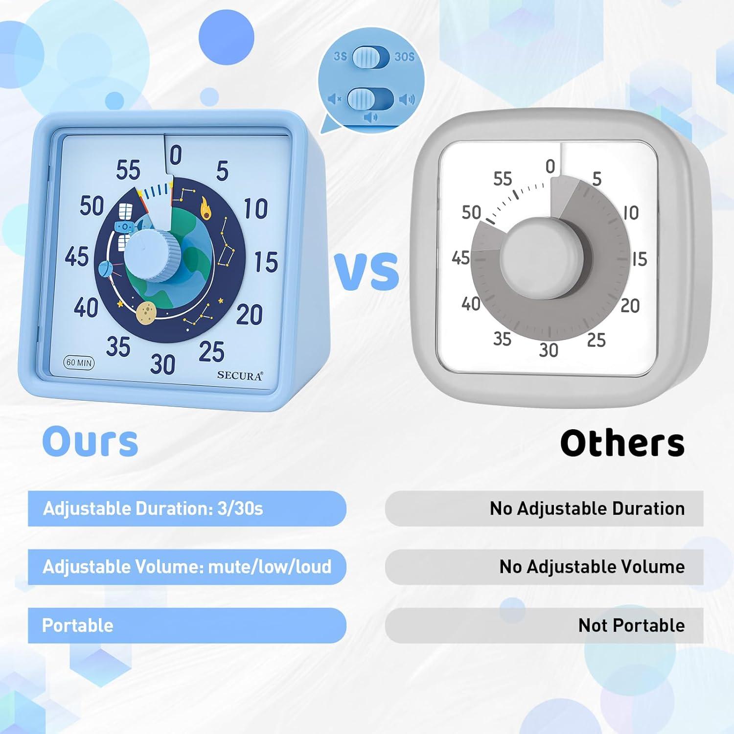 Temporizador Visual Secura 60 Minutos para Niños Azul