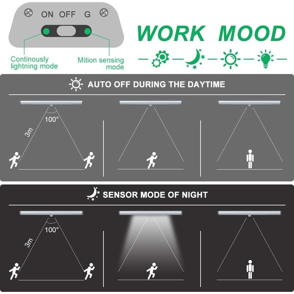 Luces LED Bajo Gabinete LEPOTEC 10-LED Recargables USB 2 Unidades
