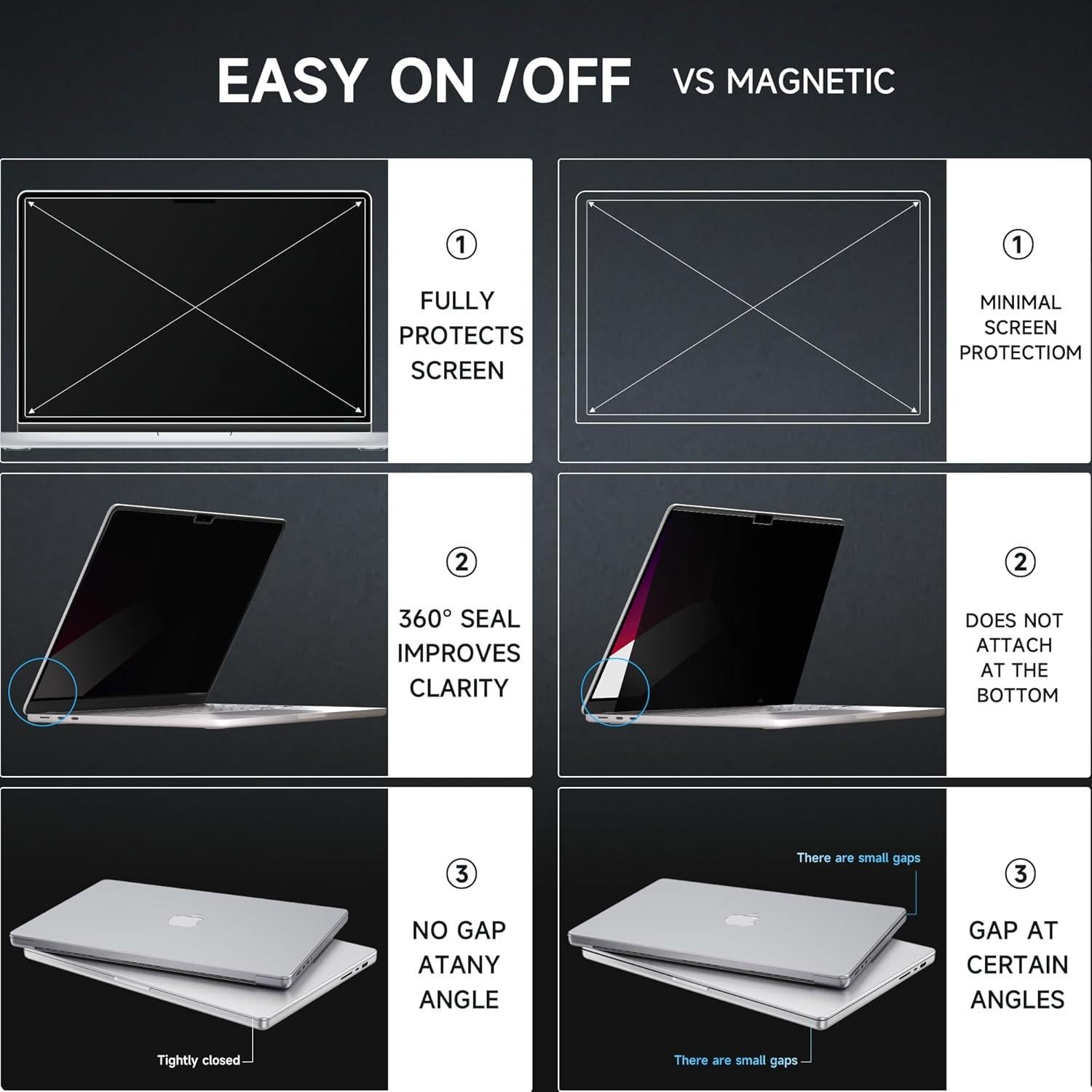 Pantalla de Privacidad Mamol para MacBook Pro 16" (2021-2025)