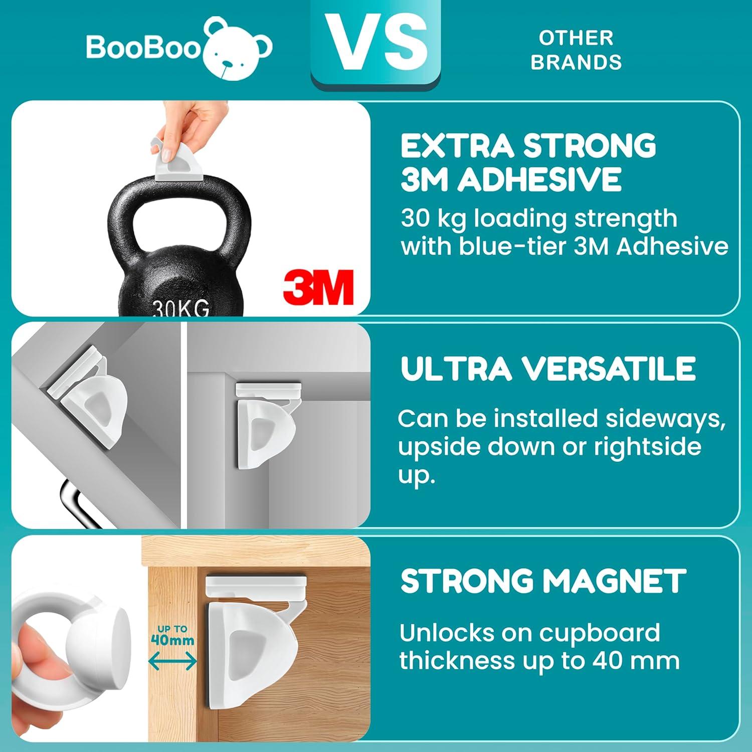 Candados de Seguridad Magnéticos BooBoo® para Niños x4