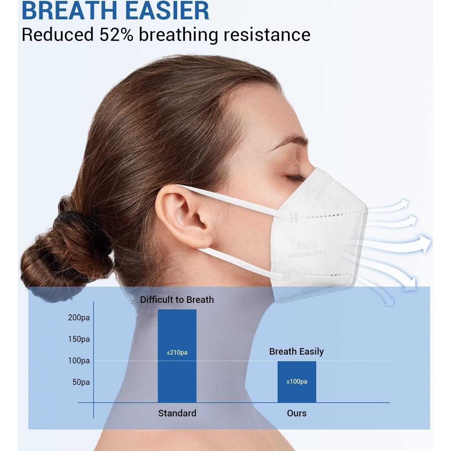 Mascarilla KN95 OPECTICID 30 Unidades 5 Capas Transpirables