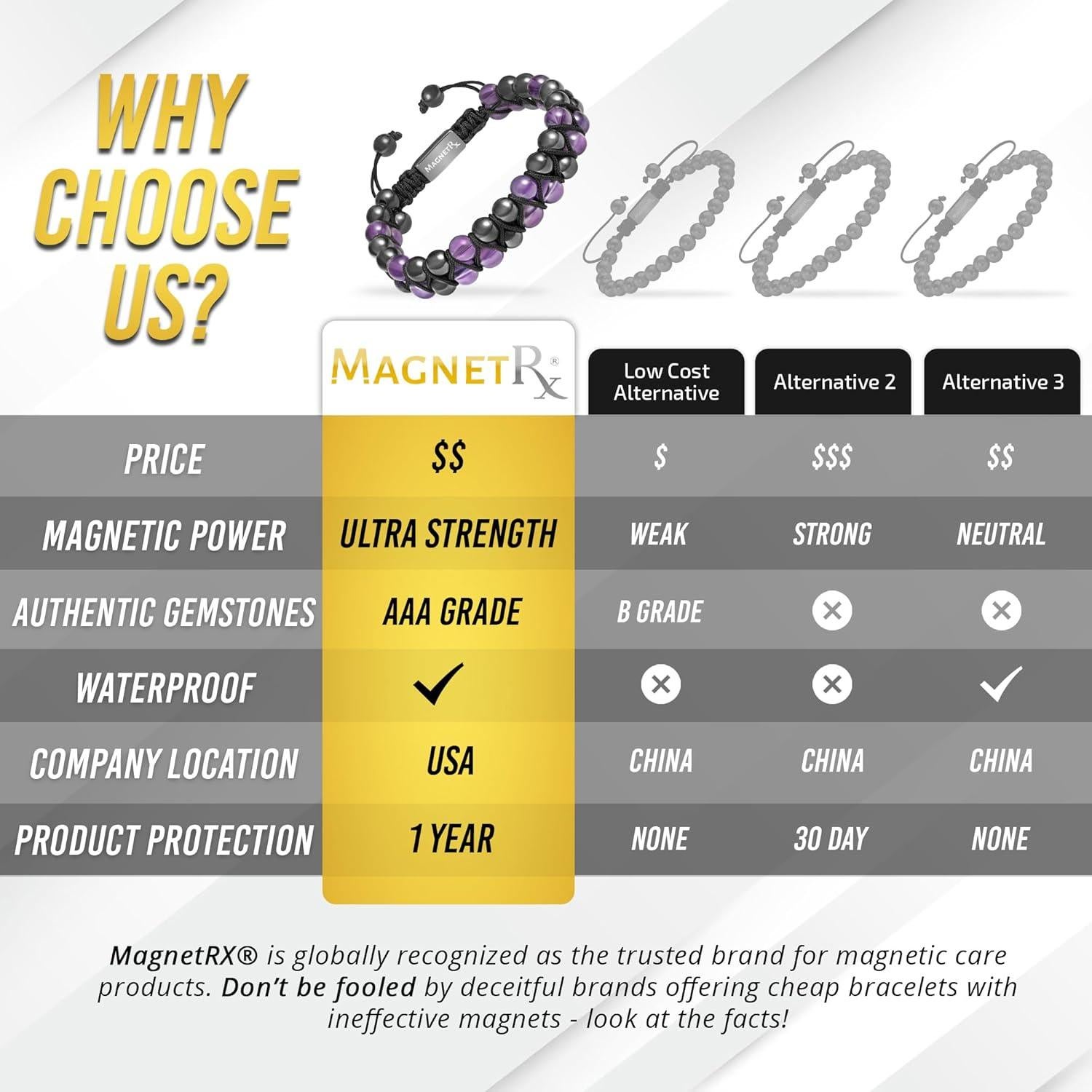 Pulsera Magnética MagnetRX de Hematites y Amatista Natural