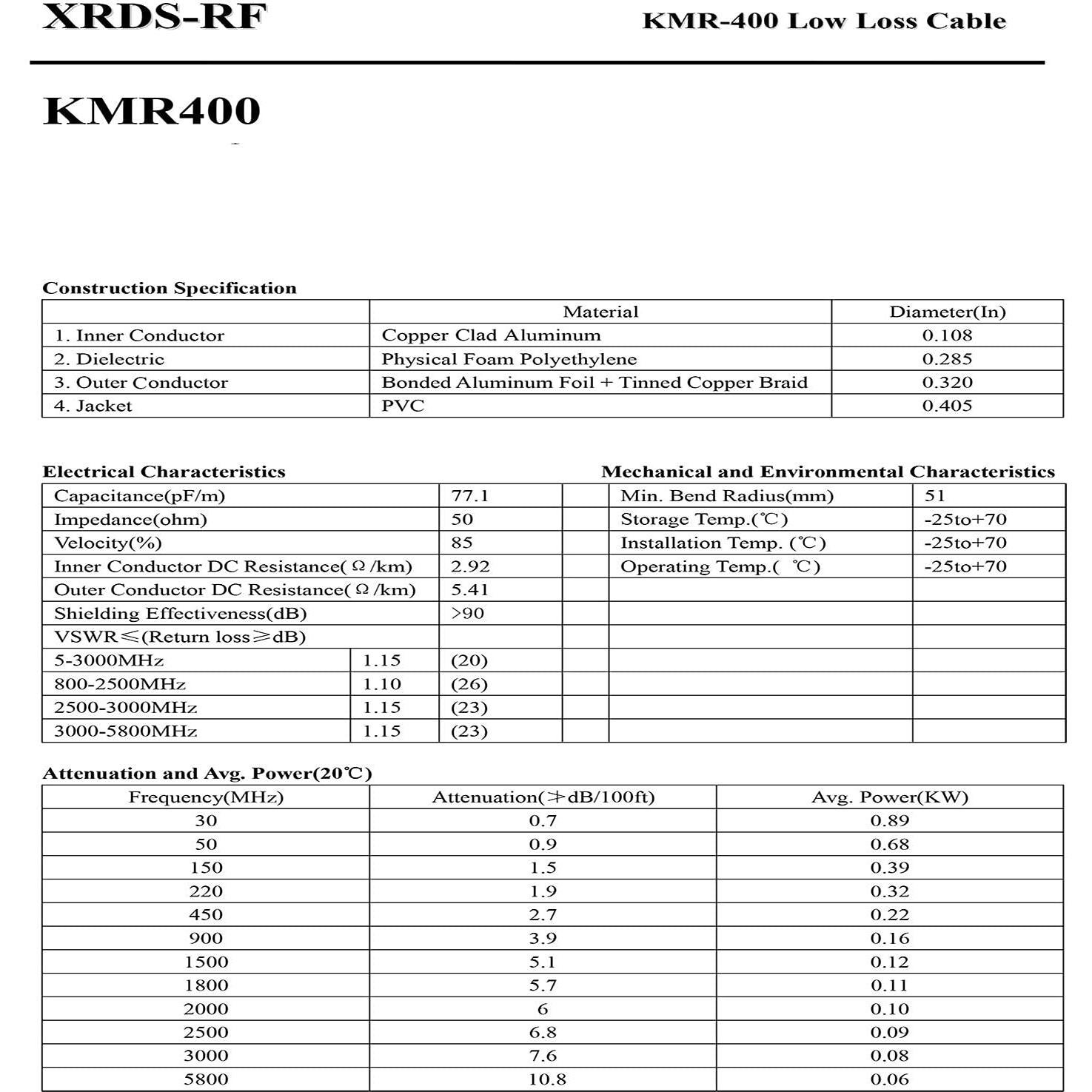 Cable Coaxial KMR400 XRDS-RF 15.24m 50 Ohm Ultra Baja Pérdida