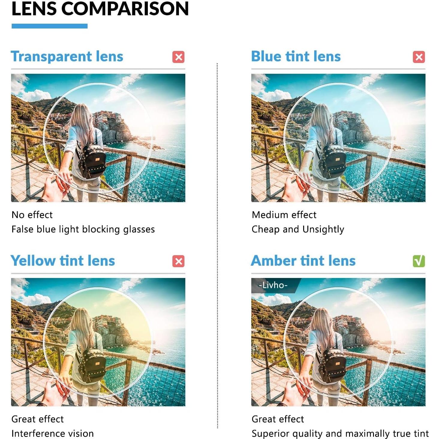 Gafas de Luz Azul LIVHO - Protección Ocular y Estilo