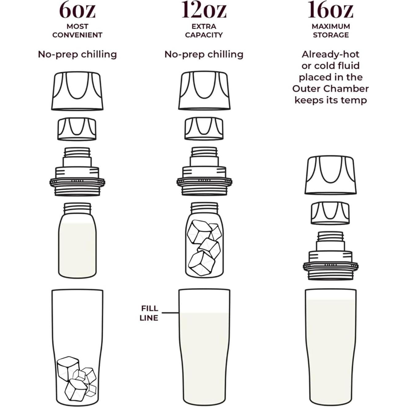Ceres Chill Mini Enfriador y Calentador de Leche Materna 340g Verde Zen
