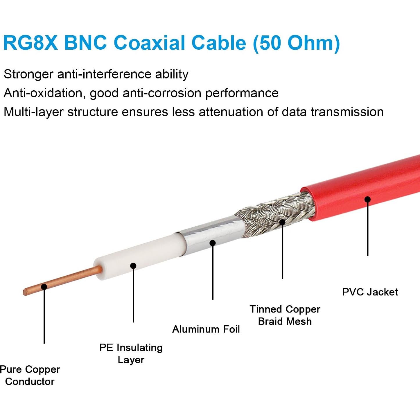 Cable Coaxial BNC Macho a Macho 0.61m 50 Ohm RG8X - 2PCS