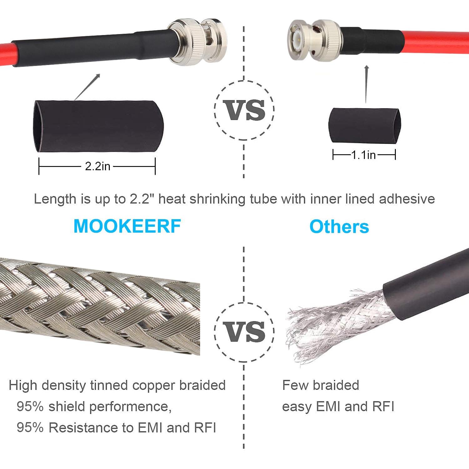 Cable Coaxial BNC Macho a Macho 0.61m 50 Ohm RG8X - 2PCS