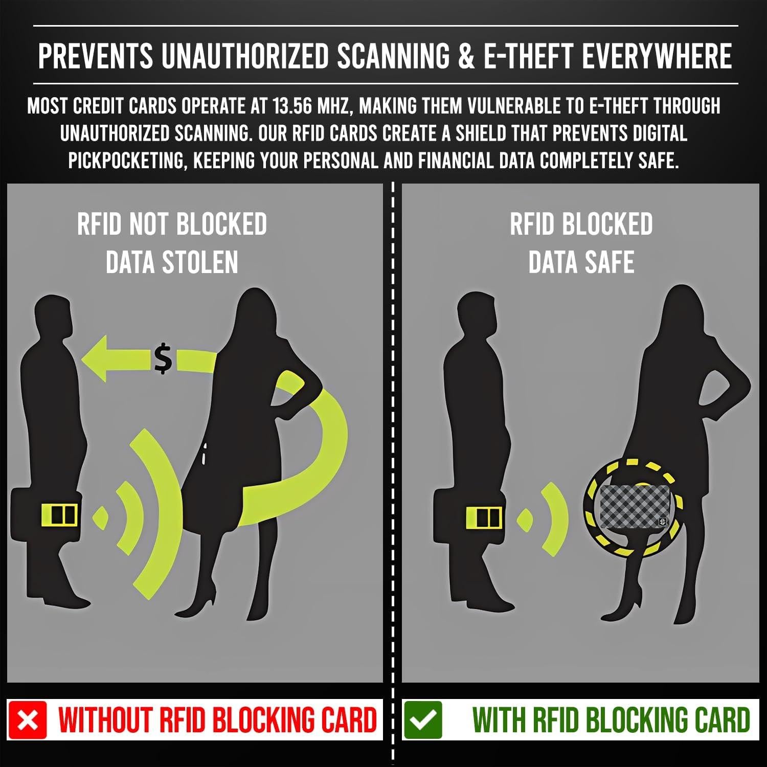 Tarjetas Bloqueadoras RFID Cryptid CS001 - 4 Unidades Cuadros Negros