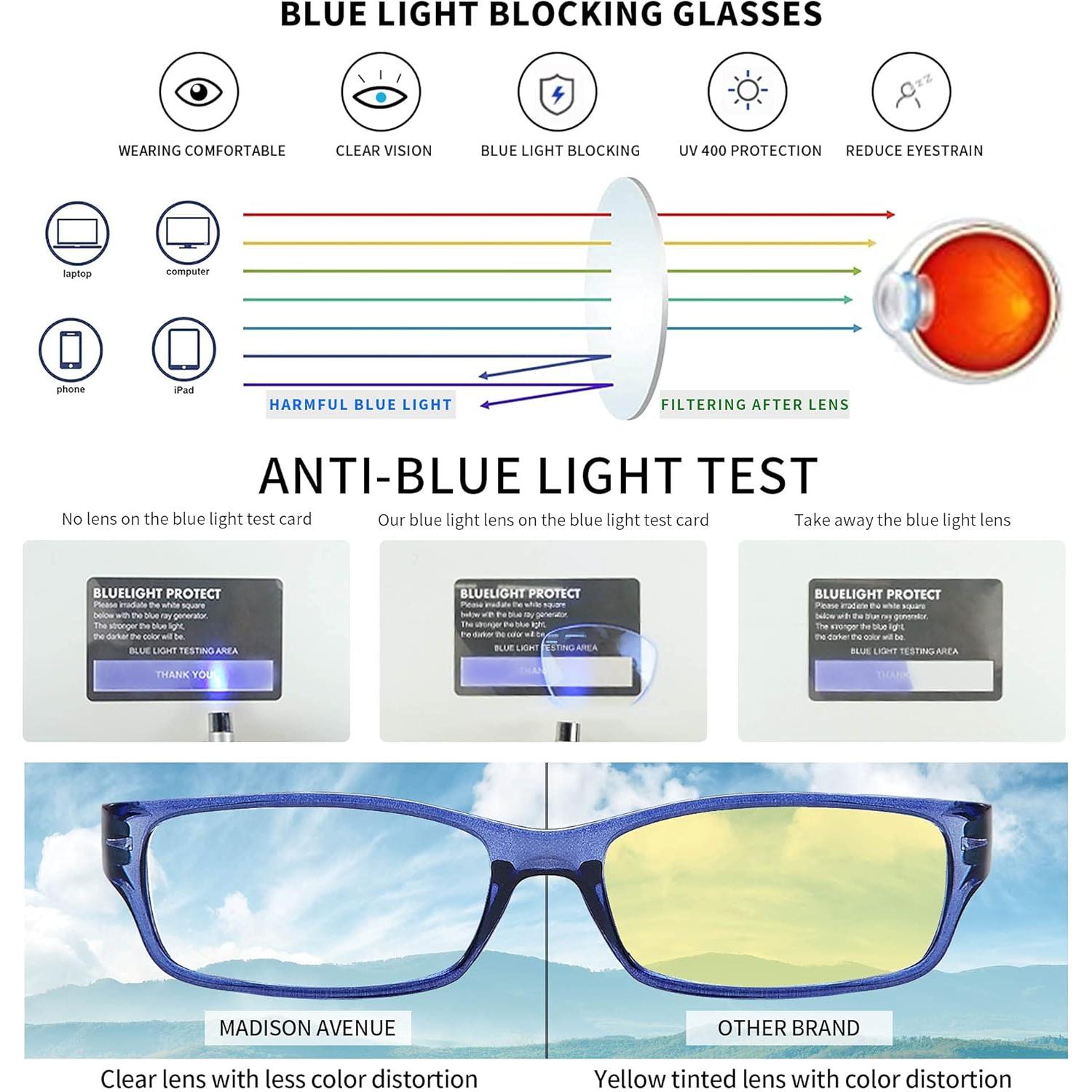 Gafas de Lectura Madison Avenue 4 Pack Mujeres Bloqueo Luz Azul