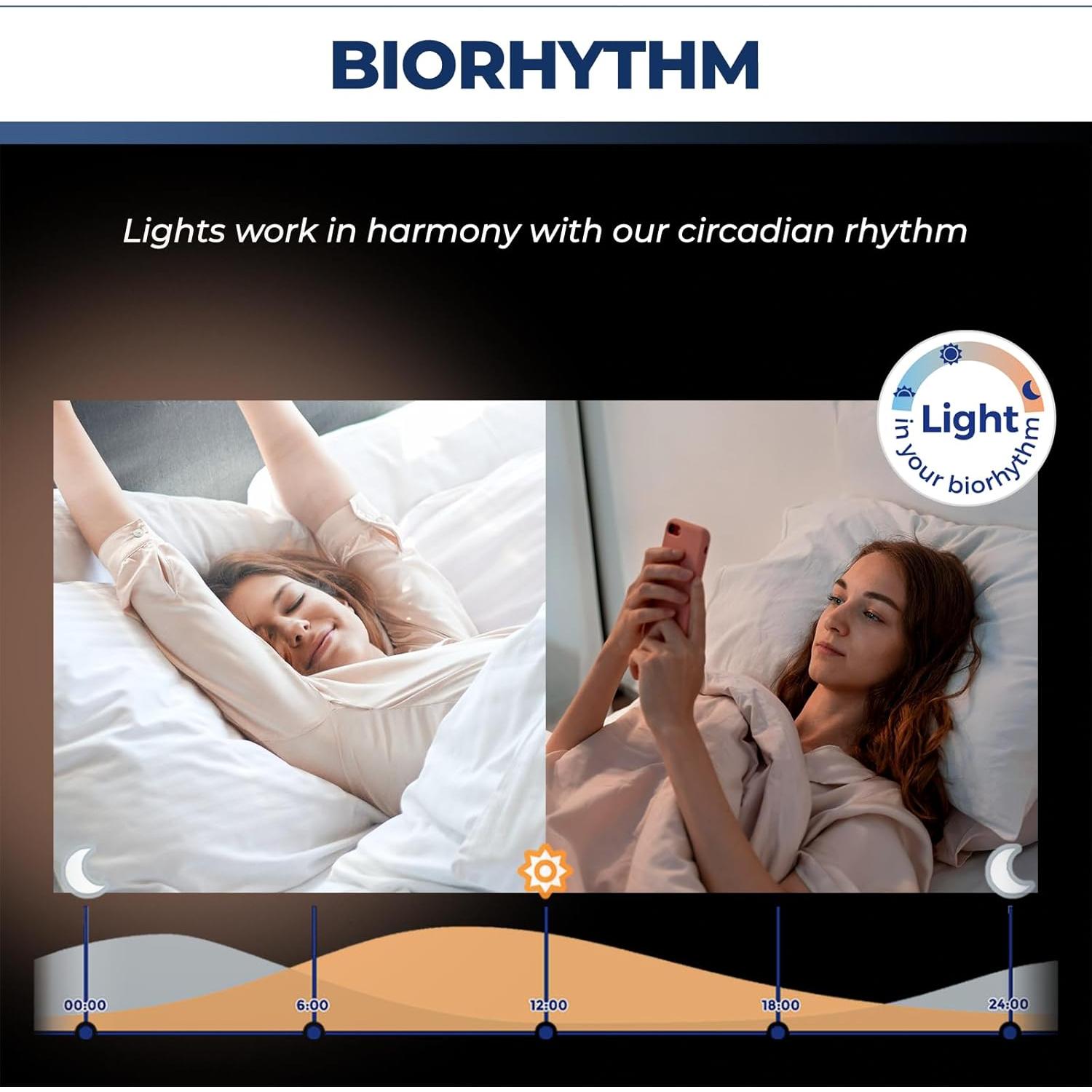 Bombillas Inteligentes E12 5W RGBW 4PCS Compatible con Alexa