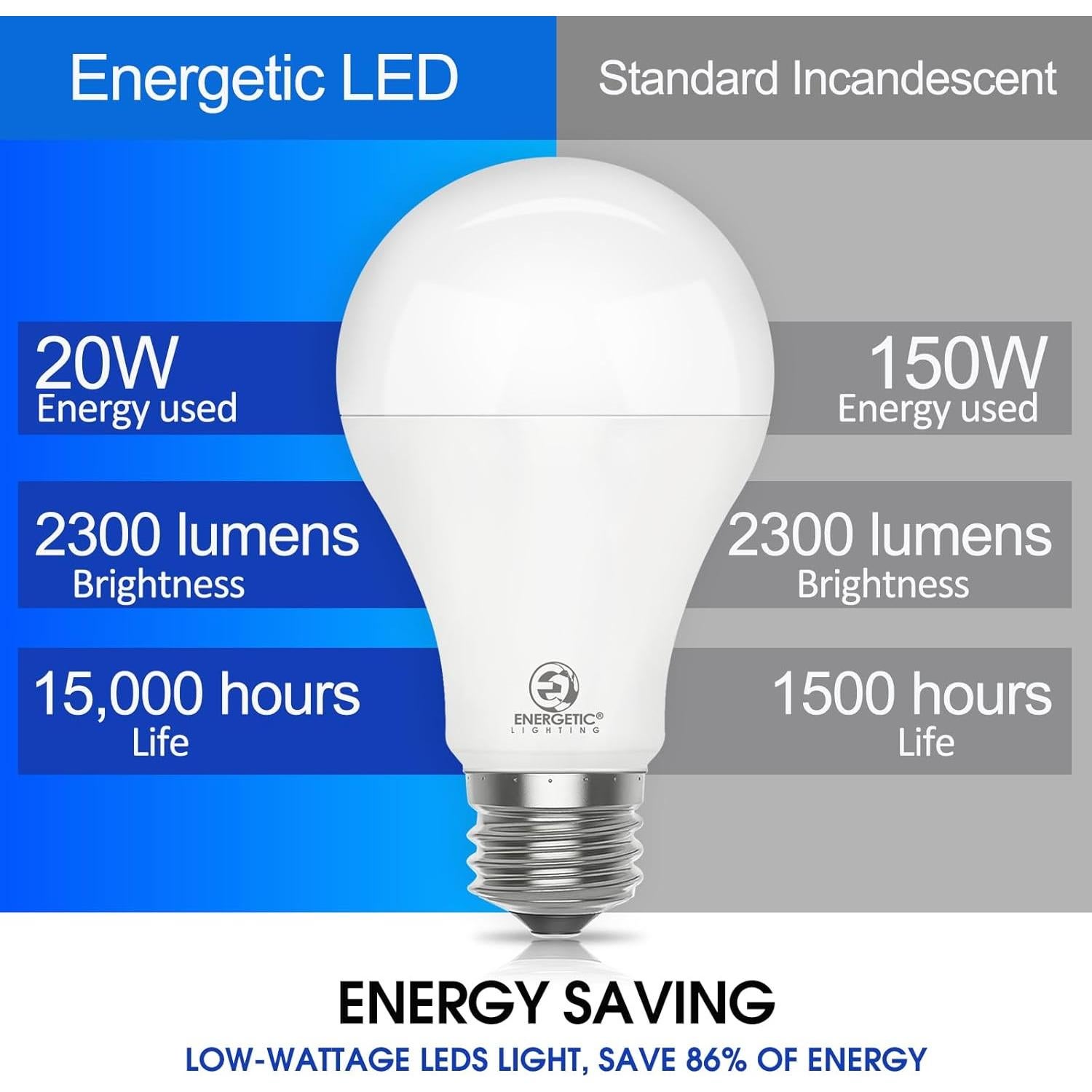 Bombillas LED E ENERGETIC LIGHTING A21 150W 2300LM 3000K