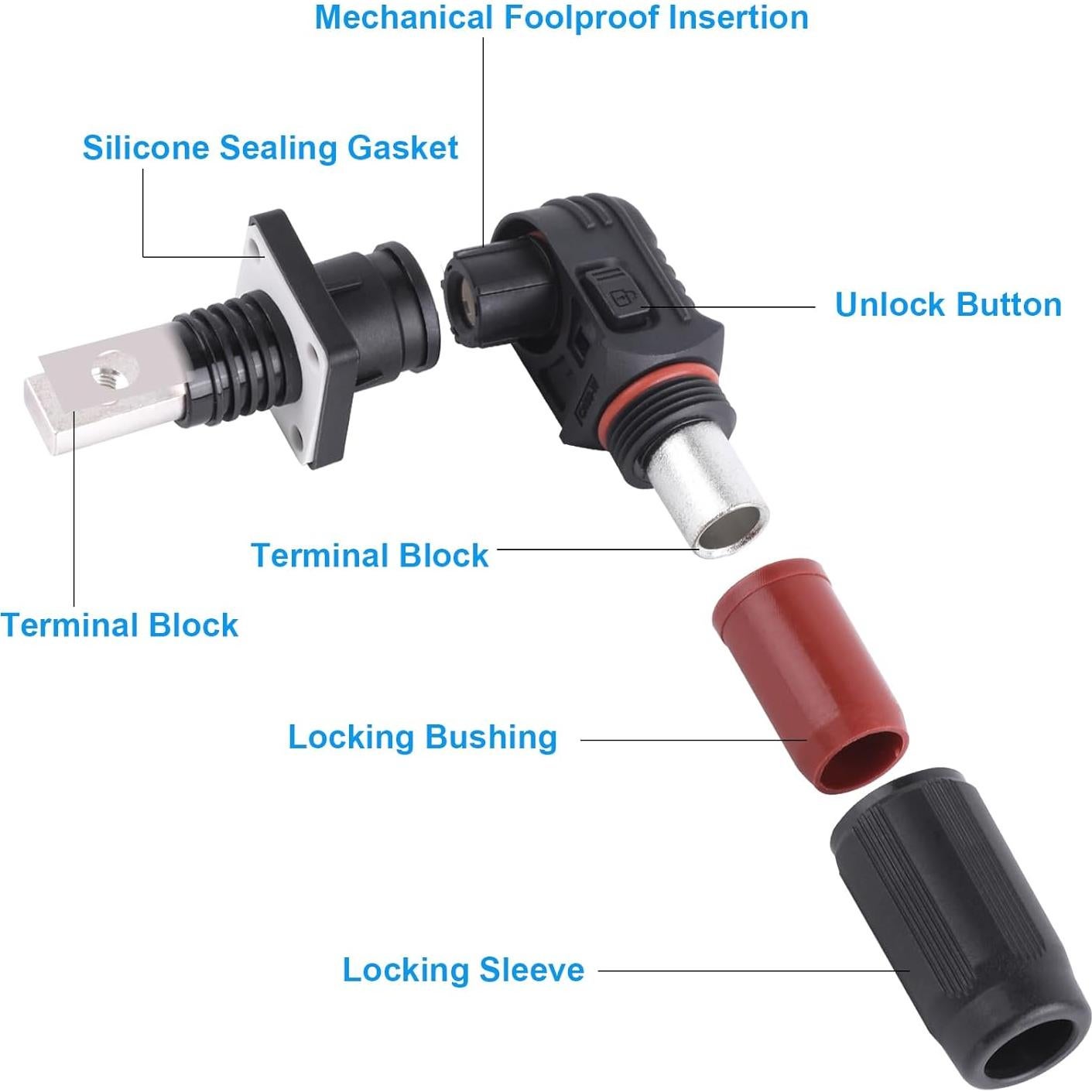 Conector de Almacenamiento de Energía ZIWIMEGO 100A IP67
