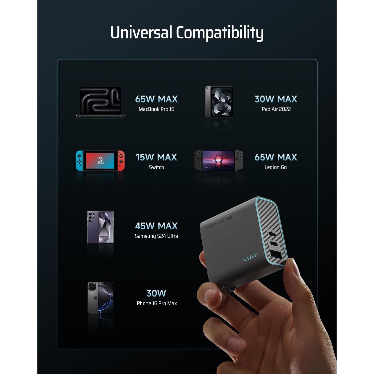 Cargador USB C 65W CUKTECH Plegable 3 Puertos Gris