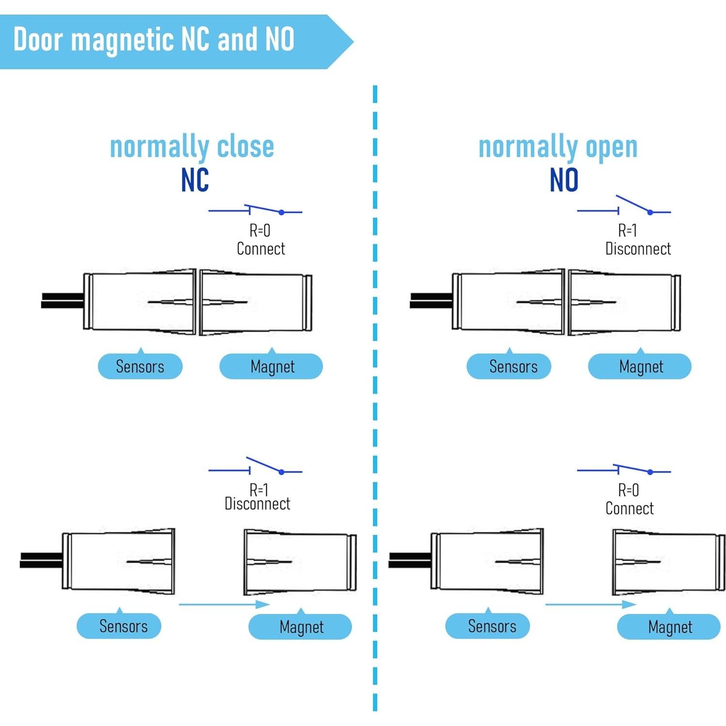 Sensor de Contacto de Ventana y Puerta FOCMKEAS NC RC-33