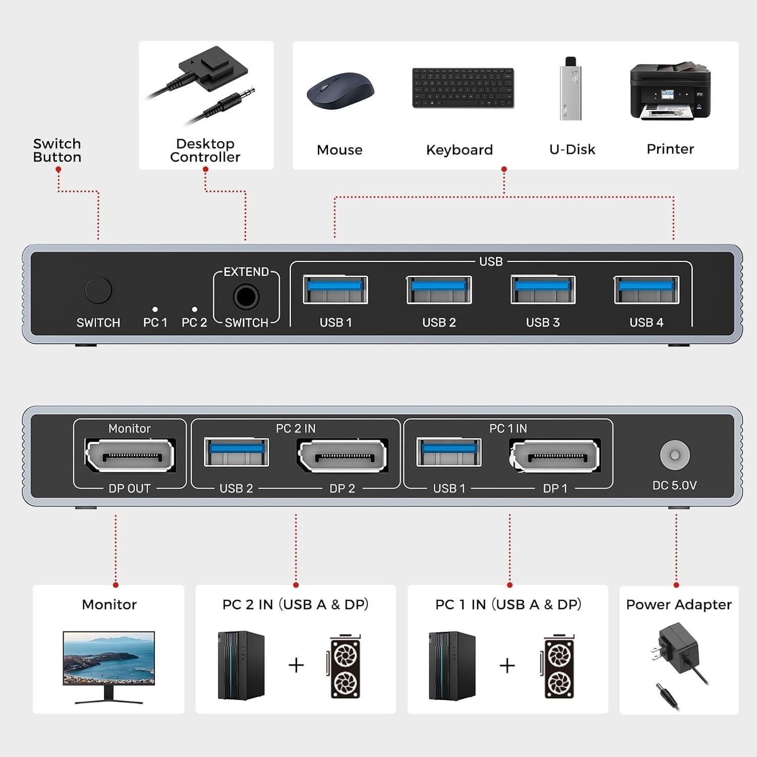 Interruptor KVM Unitek DP 8K 2 Computadoras 4 USB 3.0