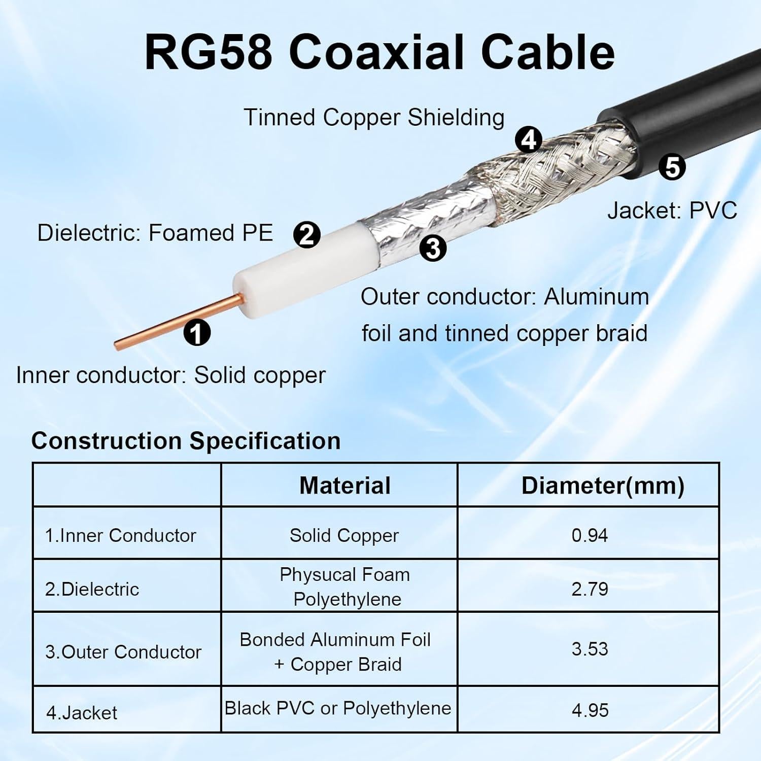 Cable coaxial N macho a N macho 0.61 m RG58 50 Ohm XRDS-RF