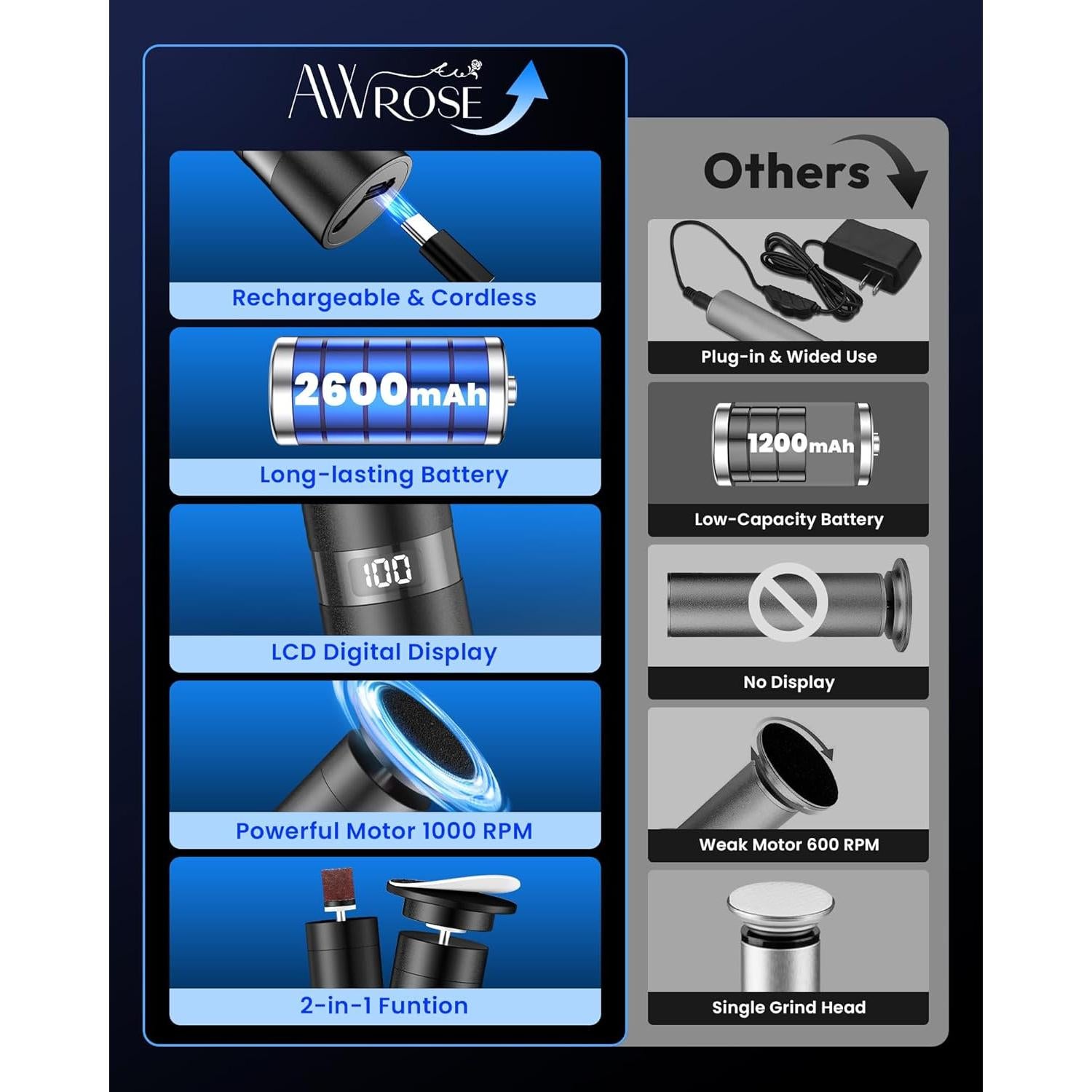 Removedor de Callos Eléctrico AWROSE Inalámbrico 2600mAh