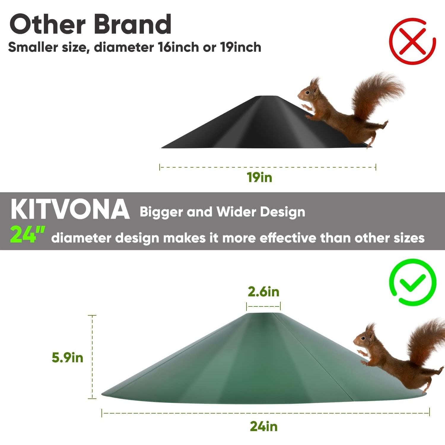 Baffle para Ardillas KITVONA 61 cm Verde - A prueba de aves