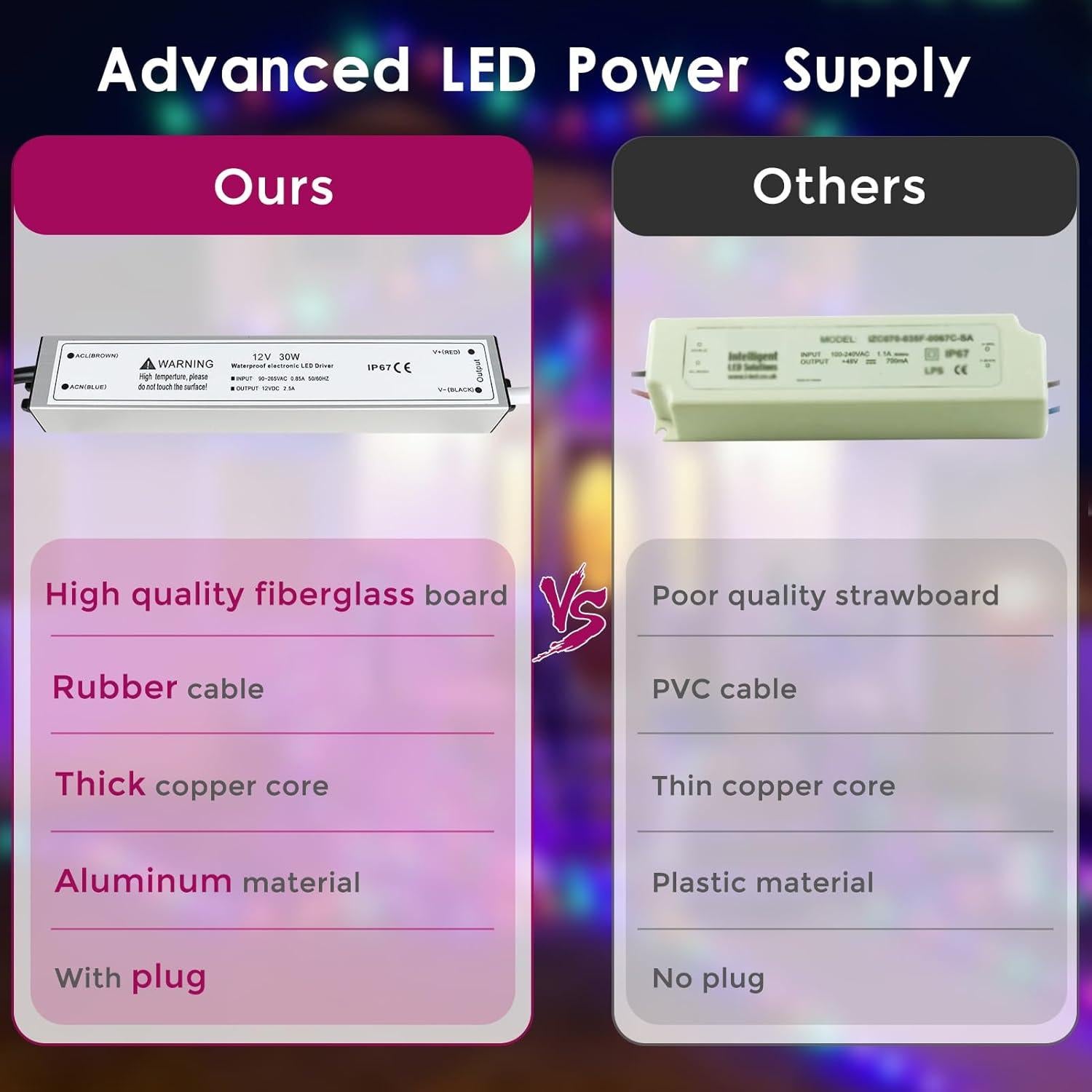 Fuente de Alimentación LED 12V 30W Jiasi IP67 Impermeable