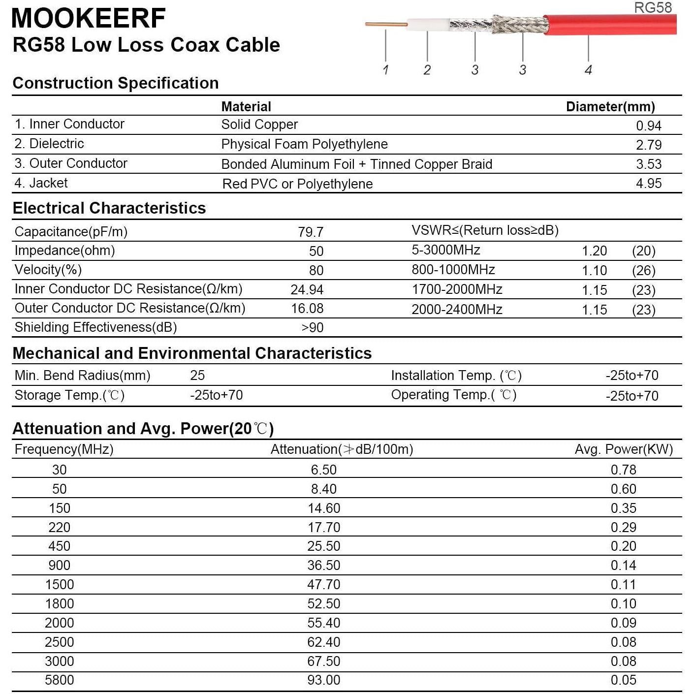 Cable Coaxial BNC Macho a Macho 0.30m 2PCS MOOKEERF RG58