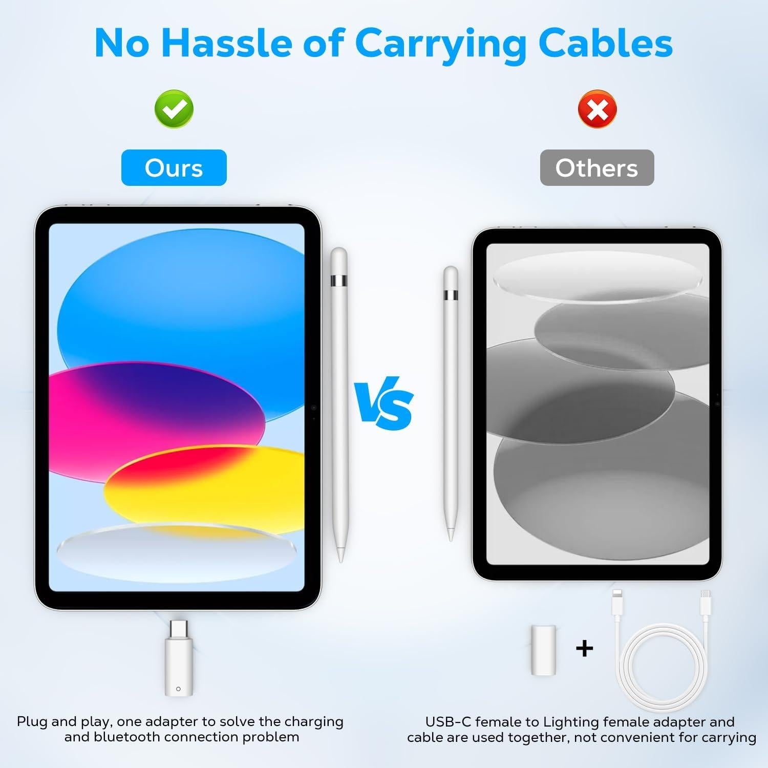 Adaptador USB C a Apple Pencil MoKo para iPad 10ma Gen