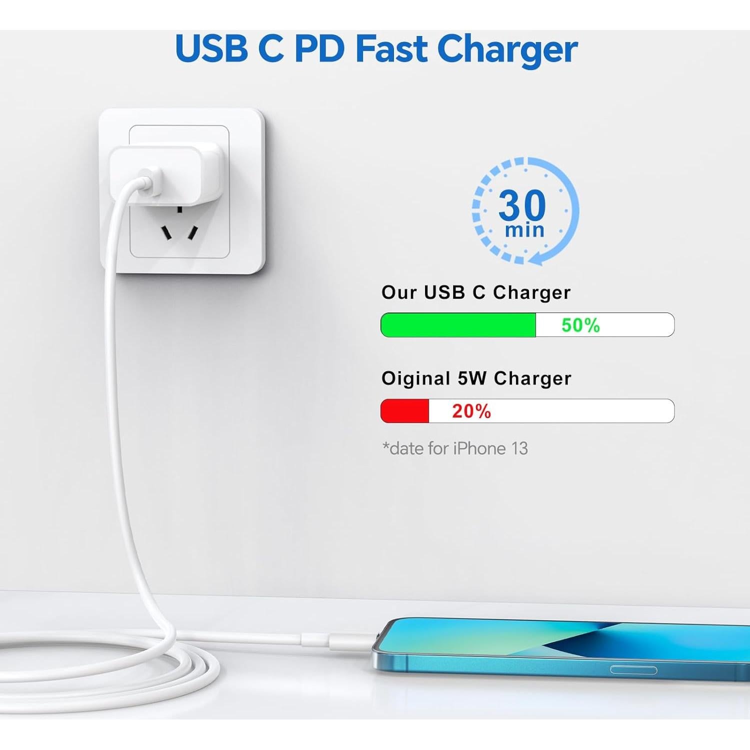 Cargador Rápido 20W MFi para iPhone 14/13/12/11 - Paquete de 3