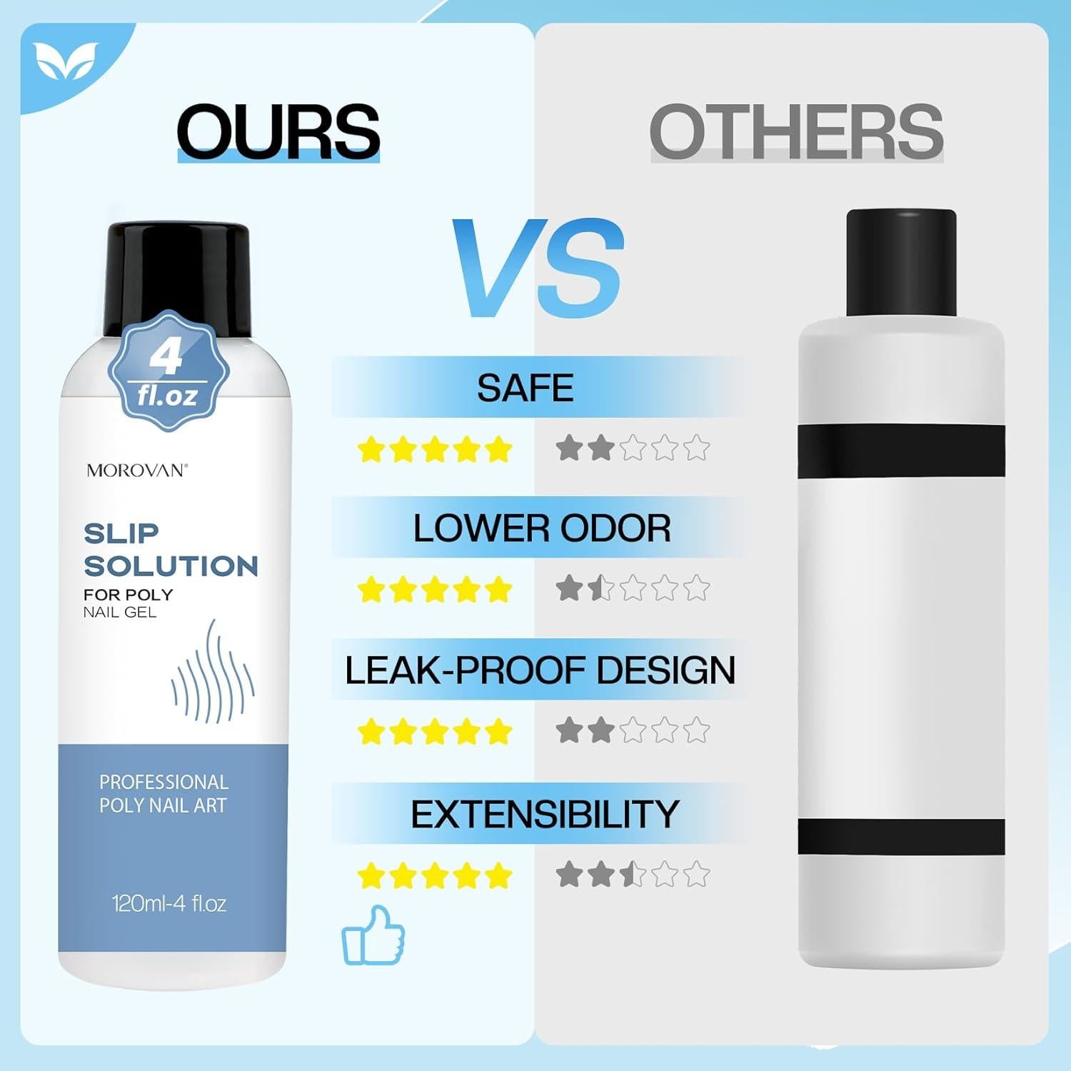 Solución Deslizante Morovan Poly Gel 118ml Kit Uñas