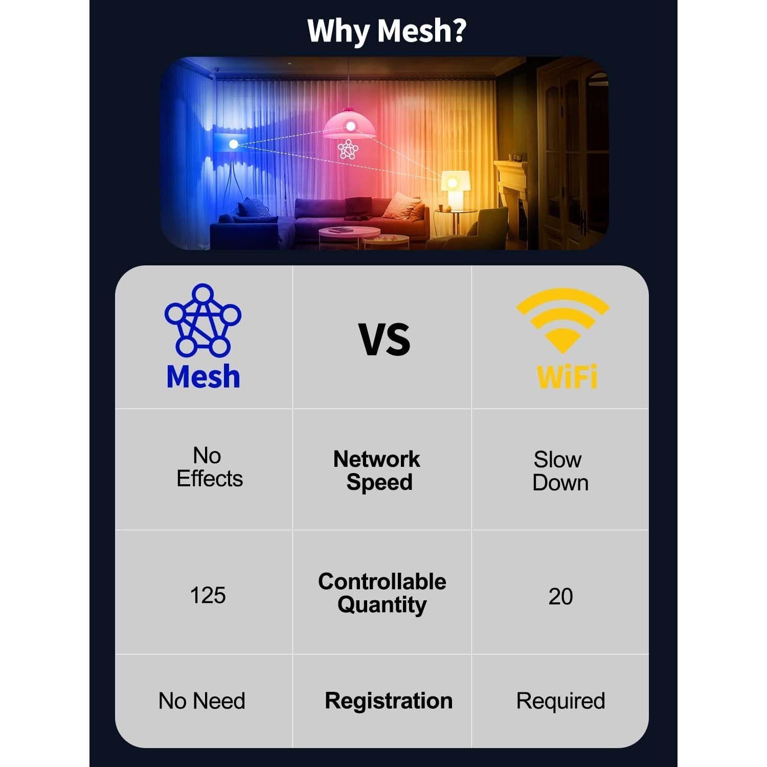 Bombillas Inteligentes ILC Alexa 12W RGB 1200 Lúmenes (Paquete de 6)