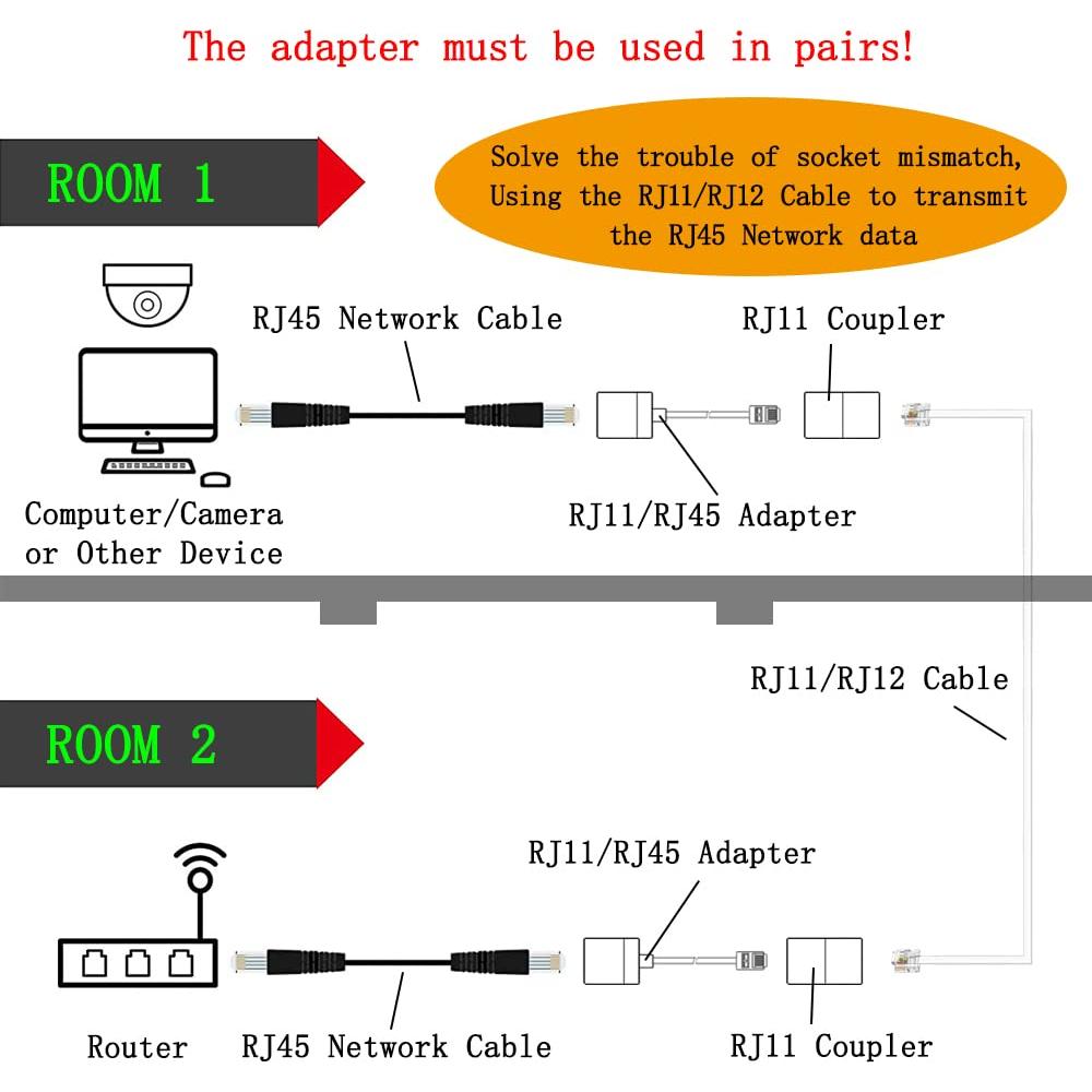 Adaptadores Convertidores RJ11 a RJ45 YOLISTIC - Paquete de 4