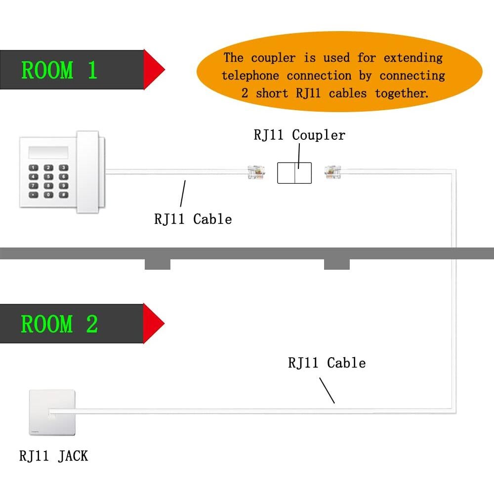 Adaptadores Convertidores RJ11 a RJ45 YOLISTIC - Paquete de 4