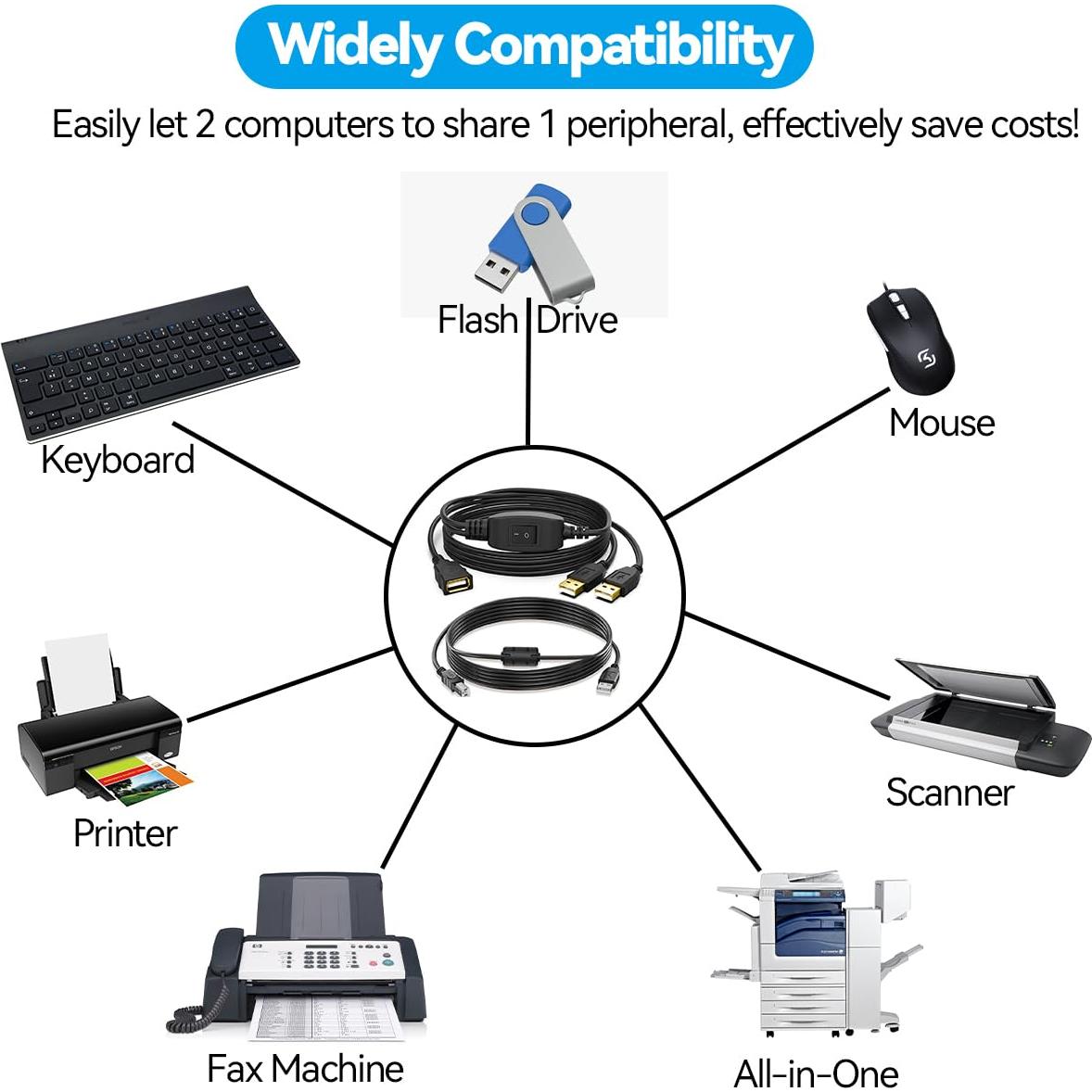 Cable Divisor USB 1 en 2 HERFAIR para Impresora 5FT