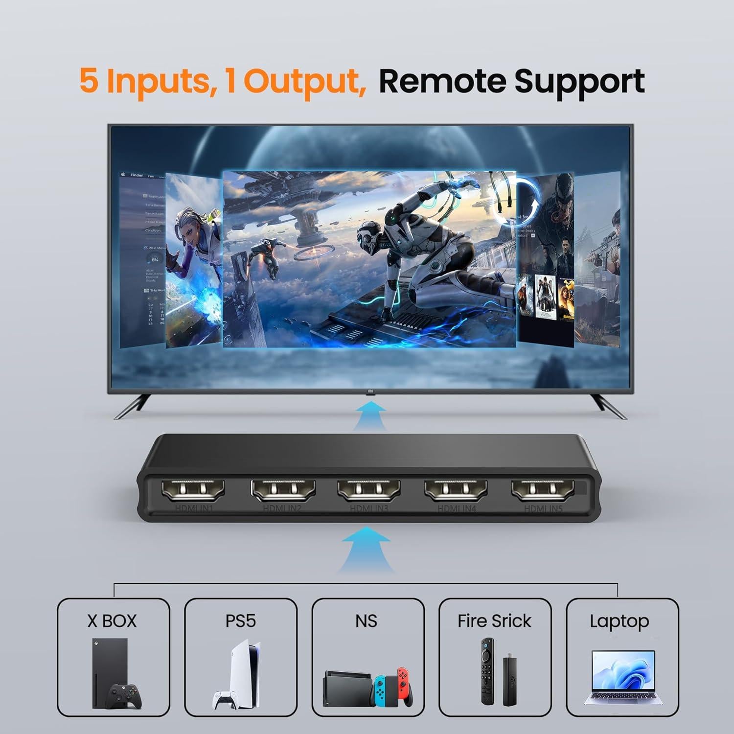 Interruptor HDMI 5 en 1 NEWCARE 4K@60Hz con Control Remoto