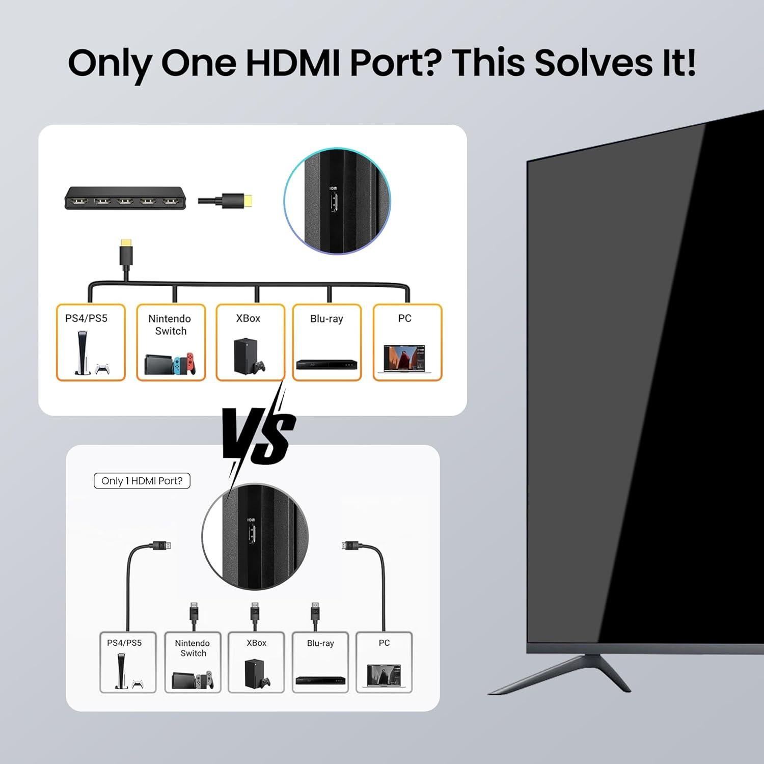 Interruptor HDMI 5 en 1 NEWCARE 4K@60Hz con Control Remoto
