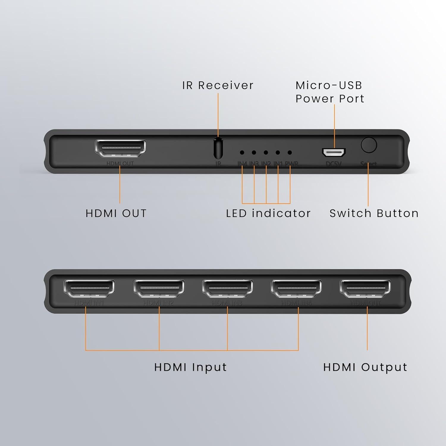 Interruptor HDMI 5 en 1 NEWCARE 4K@60Hz con Control Remoto