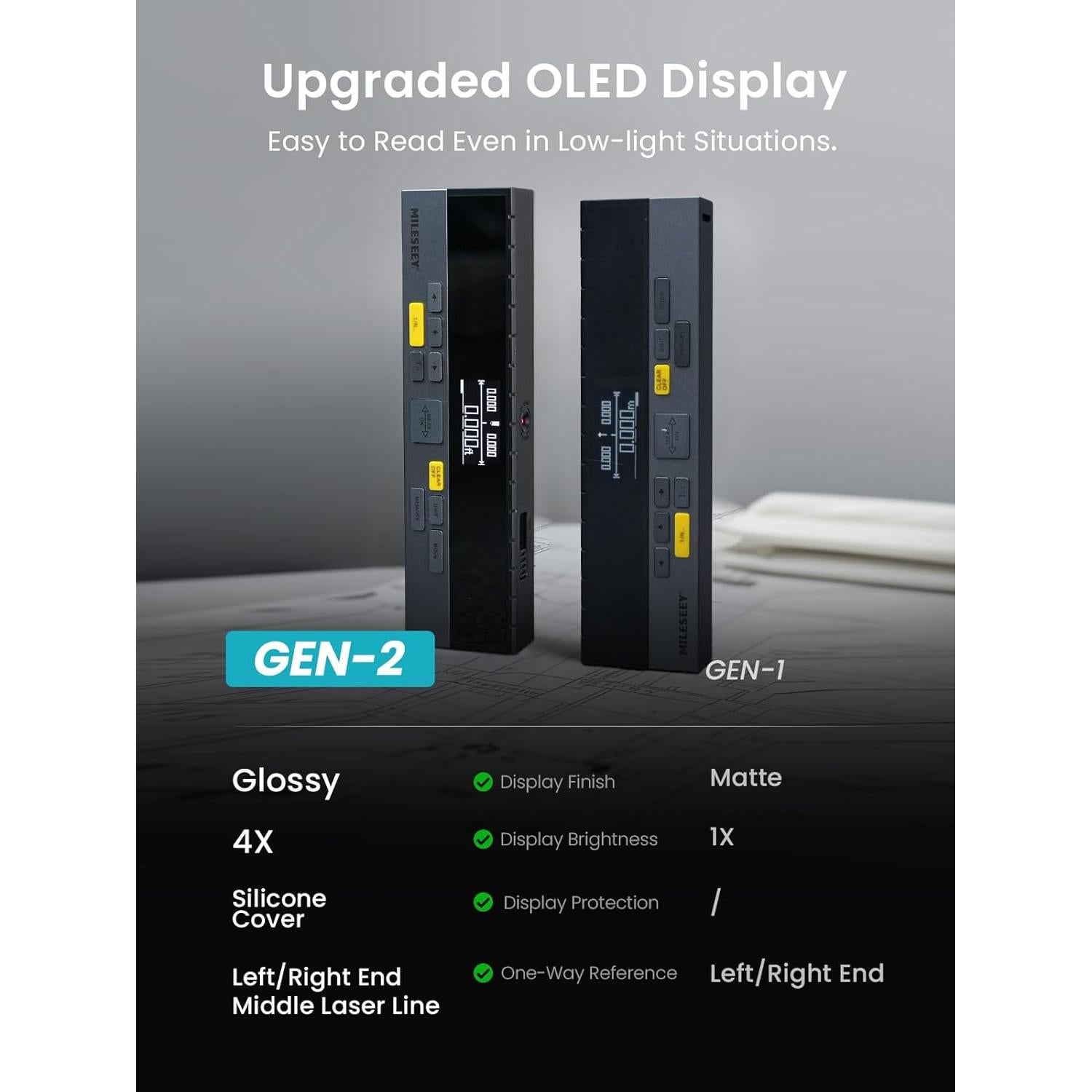 MiLESEEY DP20 Pro Dual Laser Measuring Tool, 390Ft Laser Measurement Tool with Middle Laser Reference, Rechargeable Laser Distance Measure with APP,Gen-2 Backlit Display Ft/in/M Units Laser Measure