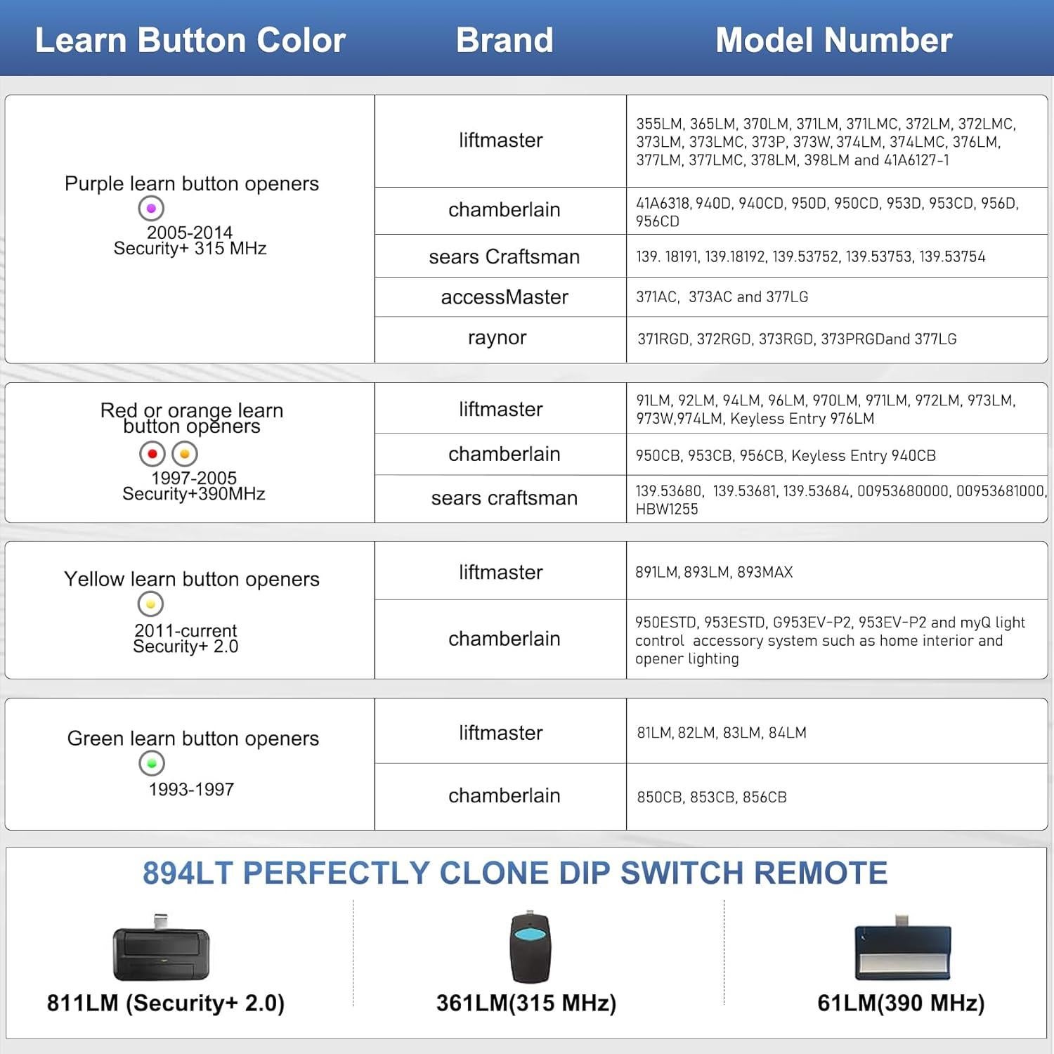 Control Remoto Liftmaster 894LT para Abridor de Puerta de Garaje