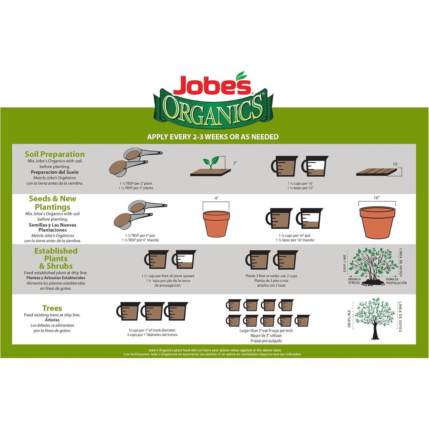 Fertilizante Granular Orgánico Jobe 1.81 kg Todo Propósito