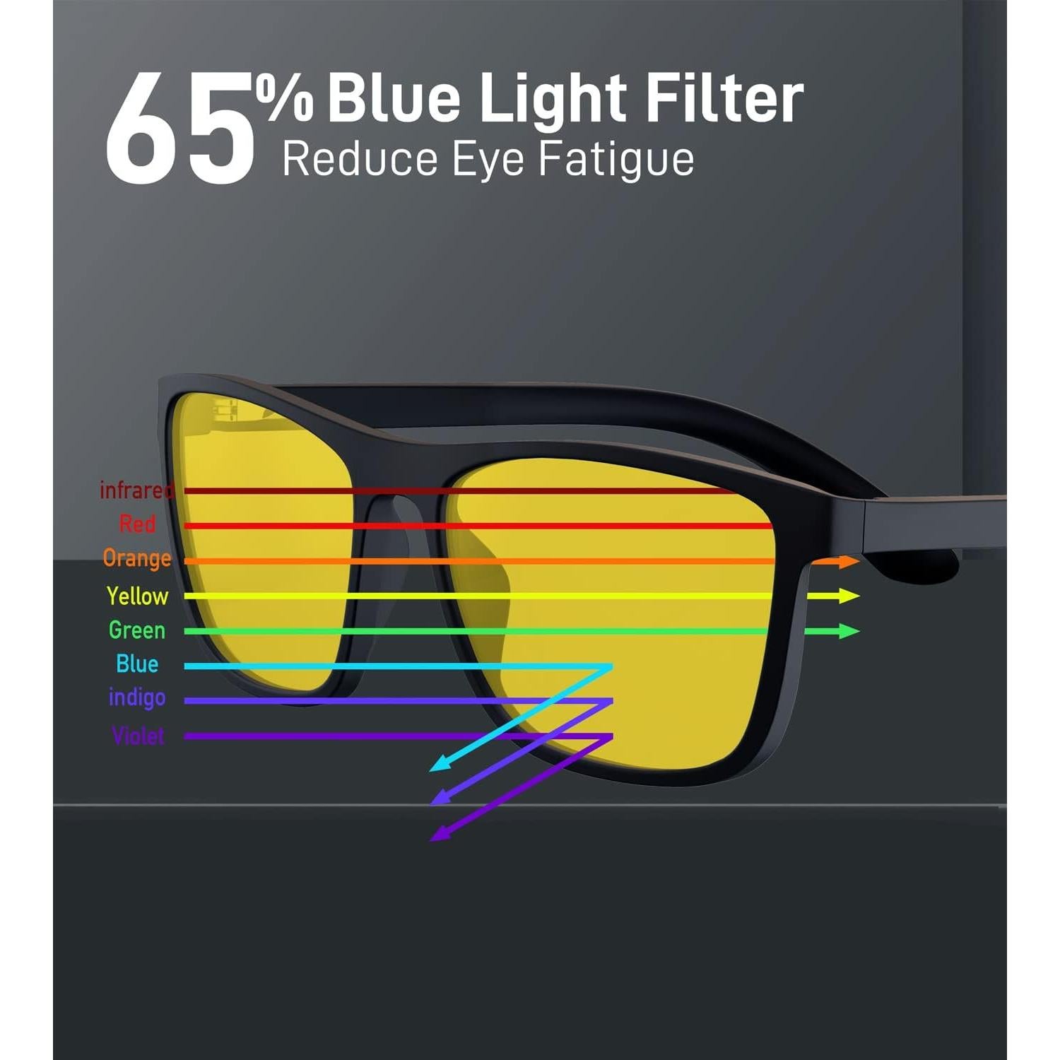 Gafas Bloomoak Antirreflejo Luz Azul Amarillo - Juegos