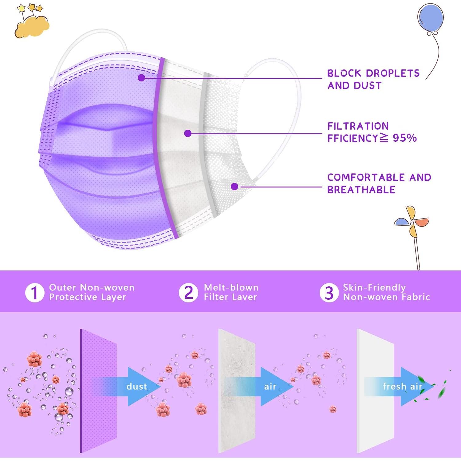 Mascarillas Desechables para Niños Rasav 100 Piezas 3 Capas