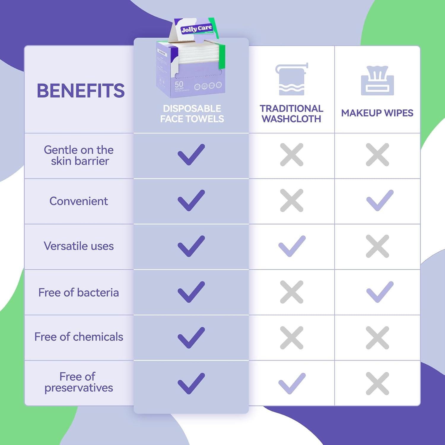 Toallas Faciales Desechables Jolly Care XL 50 Unidades 25.4x30.5cm