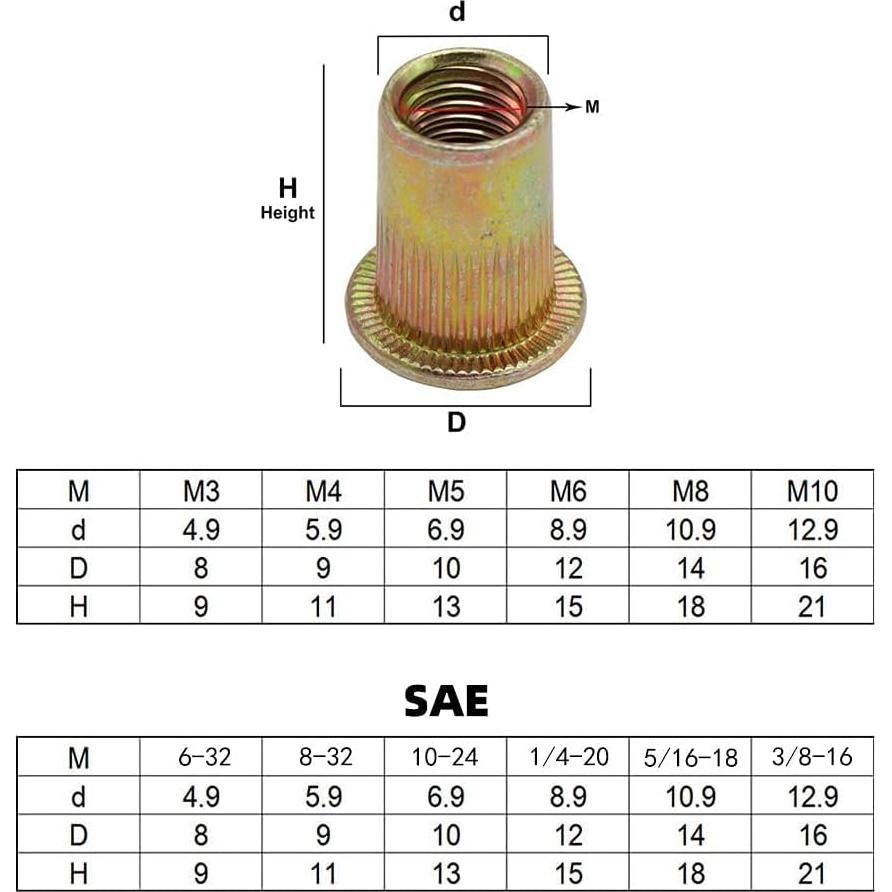 HIFESON Hand Rivet Nut Tool,Handy Rivnut Tool - Metric & SAE with 30pcs Steel Rivet Nuts，Rivet Nut Kit with Sturdy Case Packed, Designed for Tight Space