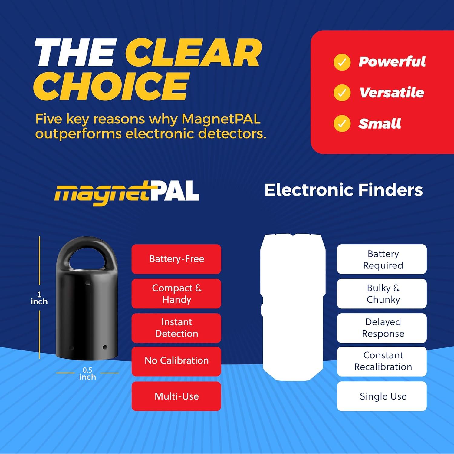 Buscador de Estudio Magnético MagnetPAL - Herramienta Precisa