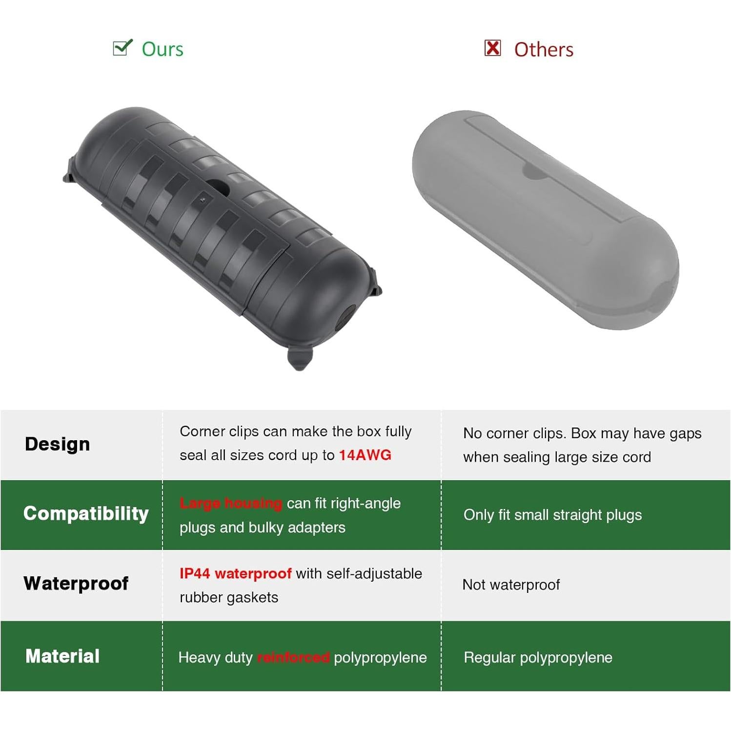 Cubierta de Seguridad Impermeable Flemoon para Enchufes Exteriores